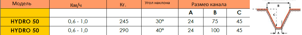 монодвухроторные