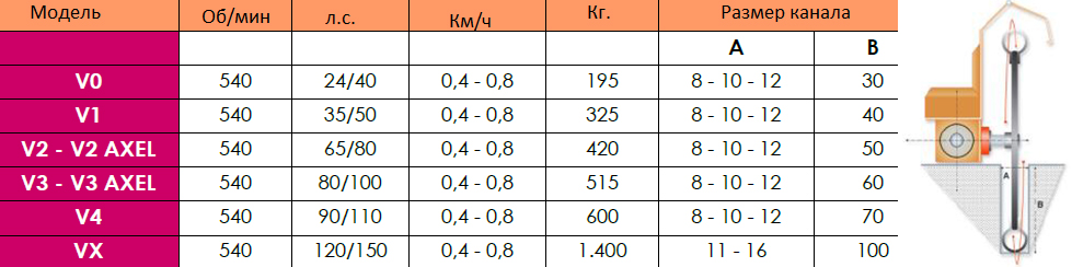 Вертикальные канавокопатели
